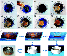 Graphical abstract: Preparation of a stable superhydrophobic boat for efficient separation and removal of oil from water