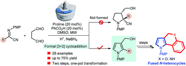 Graphical abstract: Microwave assisted aminocatalyzed [3 + 2] annulation between α-iminonitriles and succinaldehyde: synthesis of pyrrole-3-methanols and related polycyclic ring systems