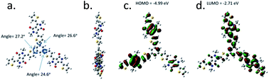 Graphical abstract: Roll coated large area ITO- and vacuum-free all organic solar cells from diketopyrrolopyrrole based non-fullerene acceptors with molecular geometry effects