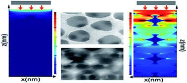 Graphical abstract: Photonic band gaps and plasmonic behavior of Ag inverse opals with different Ag filling fractions prepared by electrochemical etching