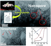 Graphical abstract: Silk-derived graphene-like carbon with high electrocatalytic activity for oxygen reduction reaction
