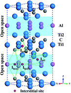 Graphical abstract: Stability and migration of transmutation atoms (H/He) in Ti3AlC2: first principles calculations