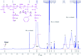 Graphical abstract: Synthesis of a novel comb micro-block hydrophobically associating copolymer for Ca2+/Mg2+ resistance