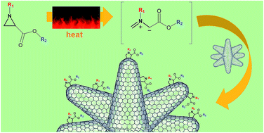 Graphical abstract: [3 + 2] cycloaddition reaction of azomethine ylides generated by thermal ring opening of aziridines onto carbon nanohorns