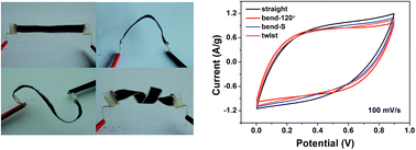 Graphical abstract: Highly flexible all-solid-state supercapacitors based on carbon nanotube/polypyrrole composite films and fibers