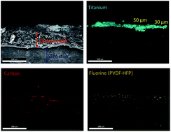 Graphical abstract: Photocatalytic activity of an electrophoretically deposited composite titanium dioxide membrane using carbon cloth as a conducting substrate