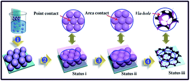 Graphical abstract: Three-dimensional In2O3–CuO inverse opals: synthesis and improved gas sensing properties towards acetone