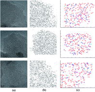 Graphical abstract: Atomistic modelling insight into the structure of lignite-based activated carbon and benzene sorption behavior
