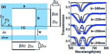 Graphical abstract: A novel transmission model for plasmon-induced transparency in plasmonic waveguide system with a single resonator