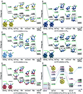 Graphical abstract: Density functional theory (DFT) studies of CO oxidation reaction on M13 and Au18M clusters (M = Au, Ag, Cu, Pt and Pd): the role of co-adsorbed CO molecule