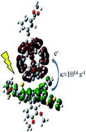 Graphical abstract: Effects of different functional groups on the optical and charge transport properties of copolymers for polymer solar cells