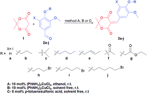 Graphical abstract: Solvent-free synthesis of novel vanillidene derivatives of Meldrum's acid: biological evaluation, DNA and BSA binding study