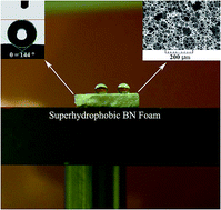 Graphical abstract: Three-dimensionally interconnected porous boron nitride foam derived from polymeric foams