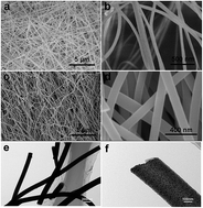 Graphical abstract: Mesoporous In2O3 nanofibers assembled by ultrafine nanoparticles as a high capacity anode for Li-ion batteries