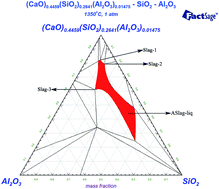 Graphical abstract: Effect of different amounts of slag on the crystallization behavior of glass-ceramics produced by natural cooling yellow phosphorus slag