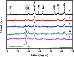 Graphical abstract: Magnetic Co0.5Zn0.5Fe2O4 nanoparticle-modified polymeric g-C3N4 sheets with enhanced photocatalytic performance for chloromycetin degradation