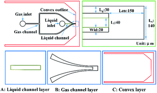 Graphical abstract: Microfluidic self-aspiration sonic-spray ionization chip with single and dual ionization channels for mass spectrometry