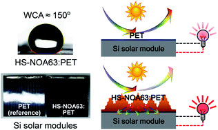 Graphical abstract: Hierarchical structured polymers for light-absorption enhancement of silicon-based solar power systems