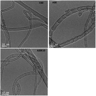 Graphical abstract: Surface properties of amphiphilic carbon nanotubes and study of their applicability as basic catalysts