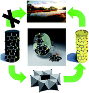 Graphical abstract: An organic–inorganic hybrid based on an Anderson-type polyoxometalate immobilized on PVA as a reusable and efficient nanocatalyst for oxidative desulphurization of gasoline