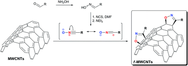 Graphical abstract: Nitrile N-oxides in programmable one-pot functionalization of multi-wall carbon nanotubes via 1,3-dipolar cycloaddition