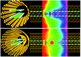 Graphical abstract: Electronic and transport properties of [V(Bz)2]n@SWCNT and [V(Bz)2]n@DWCNT nanocables