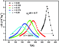 Graphical abstract: Enhanced relative cooling power in Ga-doped La0.7(Sr,Ca)0.3MnO3 with ferromagnetic-like canted state