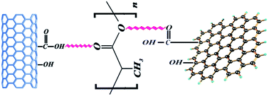 Graphical abstract: Graphene induced microstructural changes of PLA/MWCNT biodegradable nanocomposites: rheological, morphological, thermal and electrical properties