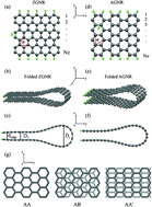 Graphical abstract: Geometric, magnetic and electronic properties of folded graphene nanoribbons