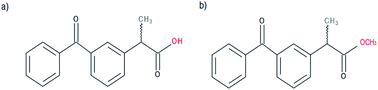 Graphical abstract: Isochronal superposition and density scaling of the intermolecular dynamics in glass-forming liquids with varying hydrogen bonding propensity