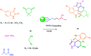 Graphical abstract: One-pot multicomponent reaction synthesis of spirooxindoles promoted by guanidine-functionalized magnetic Fe3O4 nanoparticles