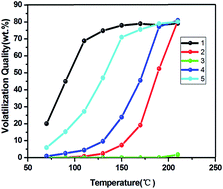 Graphical abstract: Influence of the properties of organic media in back-side silver pastes on the electrical performance of polycrystalline silicon solar cells