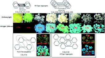 Graphical abstract: Photophysical properties of di-Schiff bases: evaluating the synergistic effect of non-covalent interactions and alkyl spacers in enhanced emissions of solids