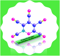 Graphical abstract: Super/hyperhalogen aromatic heterocyclic compounds