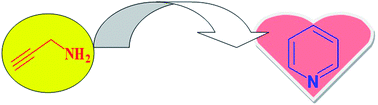 Graphical abstract: New page to access pyridine derivatives: synthesis from N-propargylamines