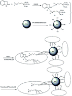 Graphical abstract: Preparation and evaluation of novel surface molecularly imprinted polymers by sol–gel process for online solid-phase extraction coupled with high performance liquid chromatography to detect trace patulin in fruit derived products