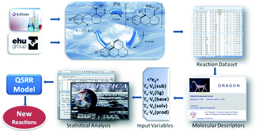 Graphical abstract: Perturbation theory model of reactivity and enantioselectivity of palladium-catalyzed Heck–Heck cascade reactions