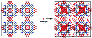 Graphical abstract: Tuning the adsorption and separation properties of noble gases and N2 in CuBTC by ligand functionalization