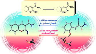 Graphical abstract: A quantum chemical approach towards understanding stability and tautomerism of 2-imino-2H-pyran derivatives