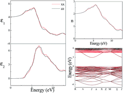 Graphical abstract: Electronic, optical and thermoelectric properties of PrMO3 (M = Al, Ga, In) from first-principles calculations