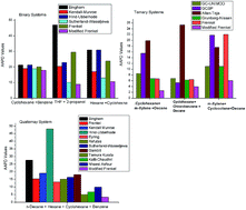 Graphical abstract: A modified Frenkel approach for viscometric prediction of binary and multicomponent liquid mixtures