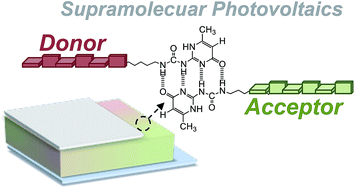 Graphical abstract: Supramolecular block copolymer photovoltaics through ureido-pyrimidinone hydrogen bonding interactions