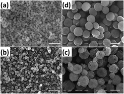 Graphical abstract: Facile synthesis and performance of Na-doped porous lithium-rich cathodes for lithium ion batteries