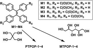 Graphical abstract: Tetraphenylethylene-based microporous organic polymers: insight into structure geometry, porosity, and CO2/CH4 selectivity