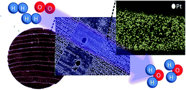 Graphical abstract: Monolithic supports based on biomorphic SiC for the catalytic combustion of hydrogen