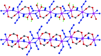 Graphical abstract: Novel manganese(ii) and cobalt(ii) 2D polymers containing alternating chains with mixed azide and carboxylate bridges: crystal structure and magnetic properties