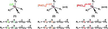 Graphical abstract: Highly selective separation of individual platinum group metals (Pd, Pt, Rh) from acidic chloride media using phosphonium-based ionic liquid in aromatic diluent