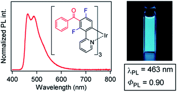 Graphical abstract: Novel bis- and tris-cyclometalated iridium(iii) complexes bearing a benzoyl group on each fluorinated 2-phenylpyridinate ligand aimed at development of blue phosphorescent materials for OLED