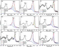 Graphical abstract: Effect of valence states of Ni and Mn on the structural and electrochemical properties of Li1.2NixMn0.8−xO2 cathode materials for lithium-ion batteries