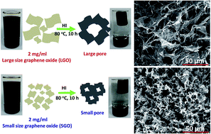 Graphical abstract: Tuneable cellular-structured 3D graphene aerogel and its effect on electromagnetic interference shielding performance and mechanical properties of epoxy composites